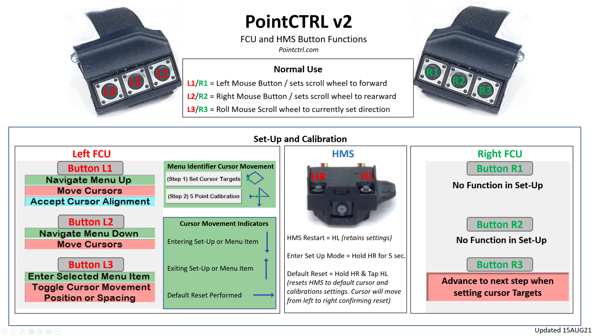 Funcd Control Point Tracker Instructions – PointCTRL